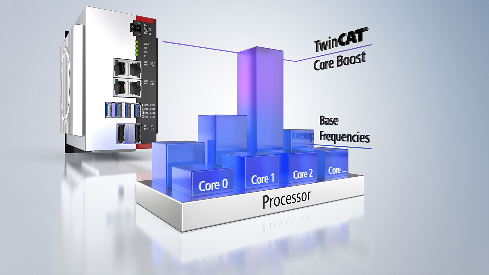 Enormous leap in performance thanks to processor cores in turbo mode