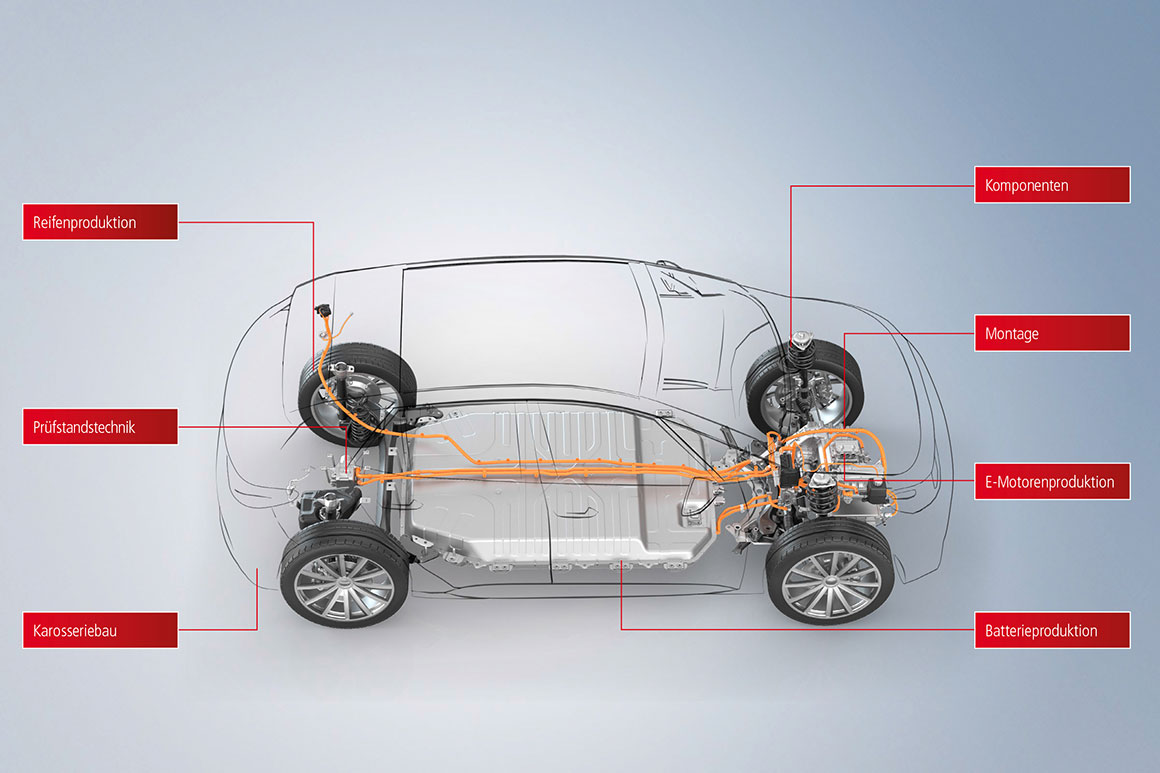 PC-based Control eignet sich ideal zur vollumfänglichen Automatisierung unterschiedlichster Prozesse in der Automobilproduktion: von der Pressensteuerung im Karosseriebau bis hin zur Herstellung von Batterien und Motoren für Elektrofahrzeuge.