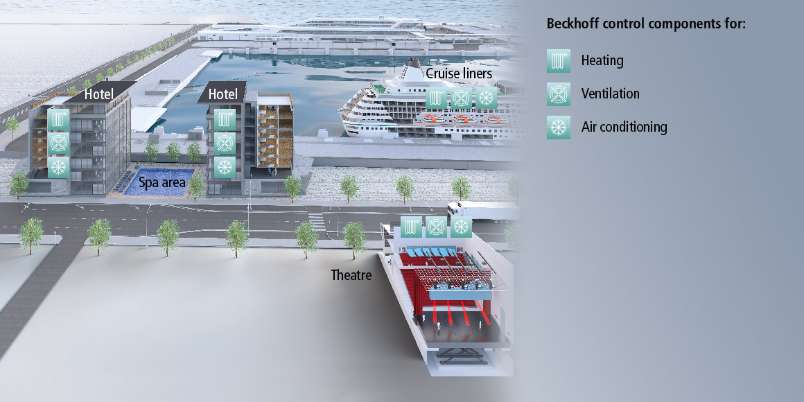 Intelligent building automation in hotels and cruise ships increases comfort and reduces energy consumption