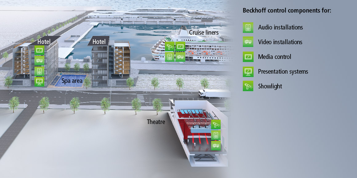 Intelligent building automation in hotels and cruise ships increases comfort and reduces energy consumption