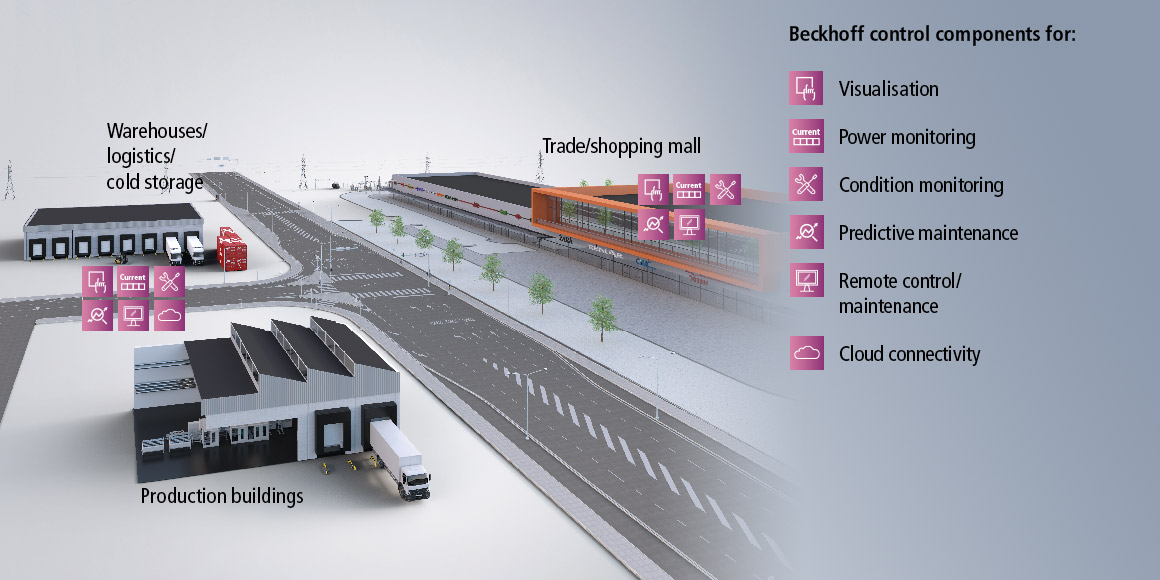 The building automation system measures, controls, regulates and optimizes the complex operations of the different systems depending on the building’s utilization, thus ensuring that everything works efficiently.