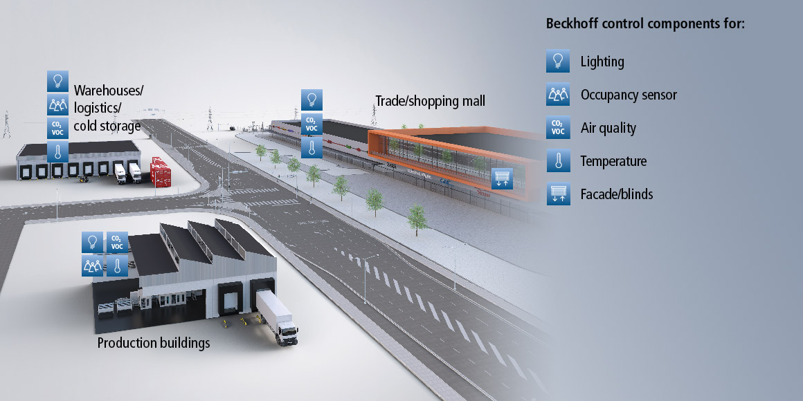 The building automation system measures, controls, regulates and optimizes the complex operations of the different systems depending on the building’s utilization, thus ensuring that everything works efficiently.