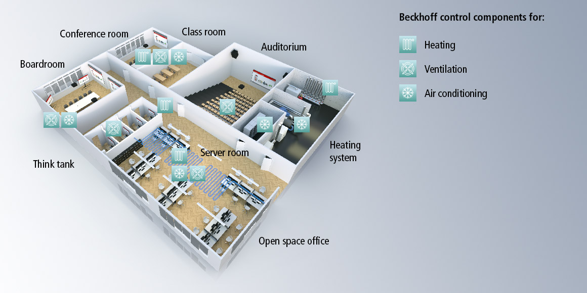 Intelligent building automation in offices and educational institutions increases comfort levels and reduces energy consumption.