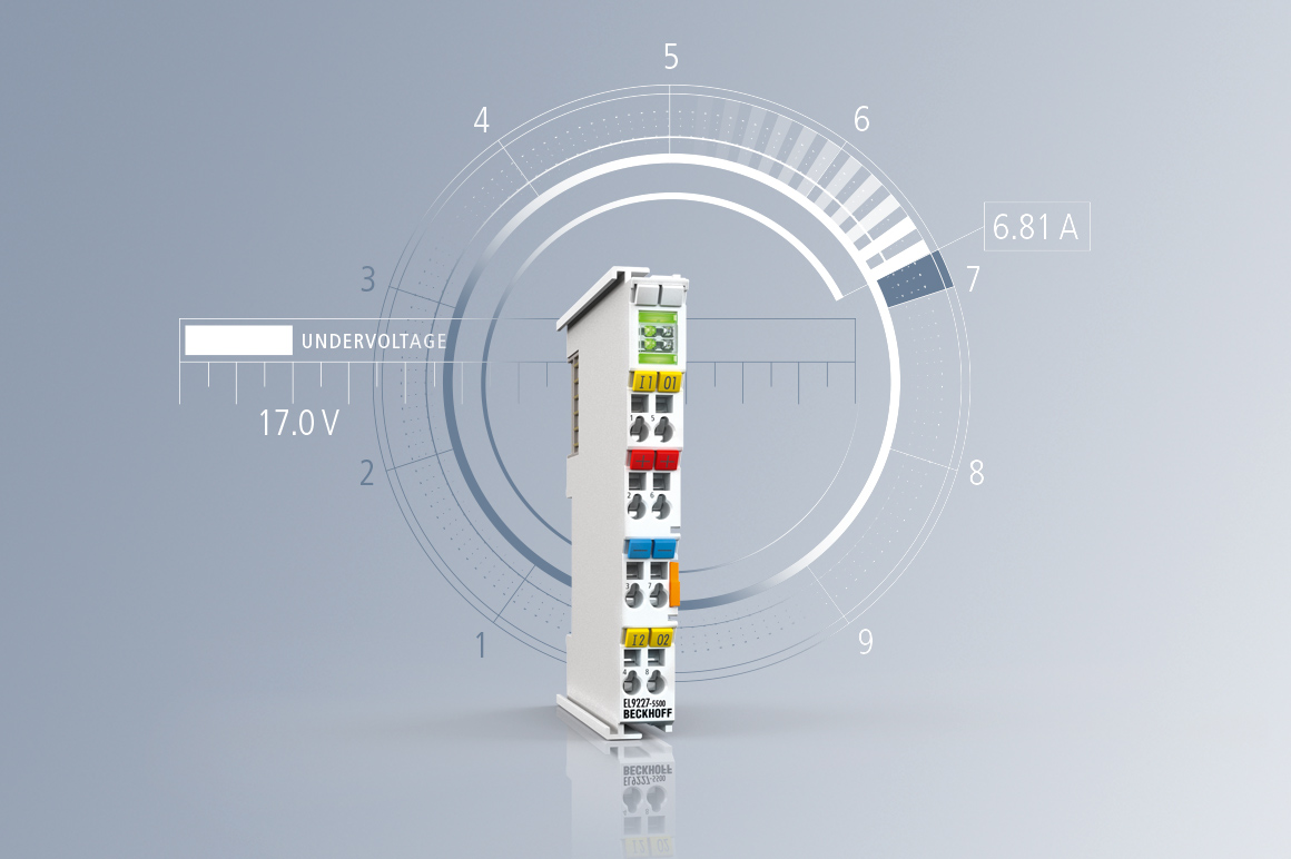 Die Überstromschutzklemmen überzeugen durch Condition-Monitoring-Funktionalitäten und ermöglichen eine höhere Anlagenverfügbarkeit bei gleichzeitiger Kostenreduzierung.