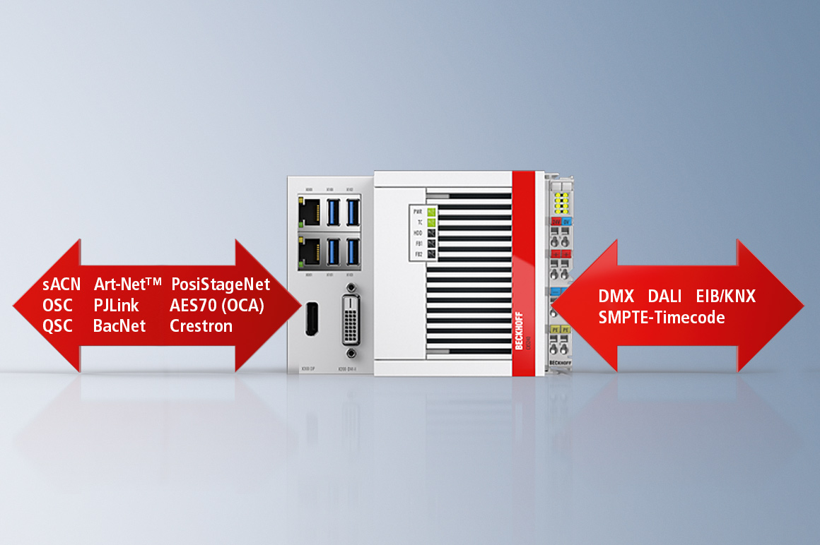 Integration across all technical systems: for all applications