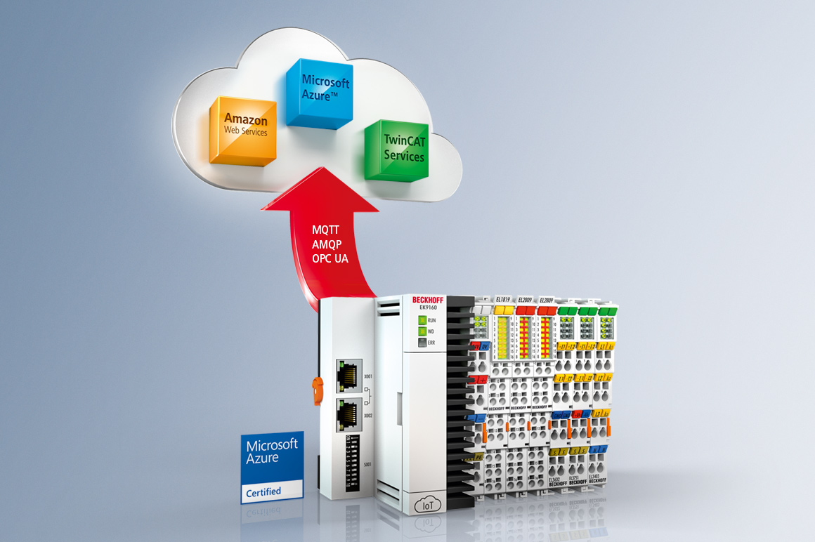 Plug-and-Cloud mit Beckhoff IoT-Produkten