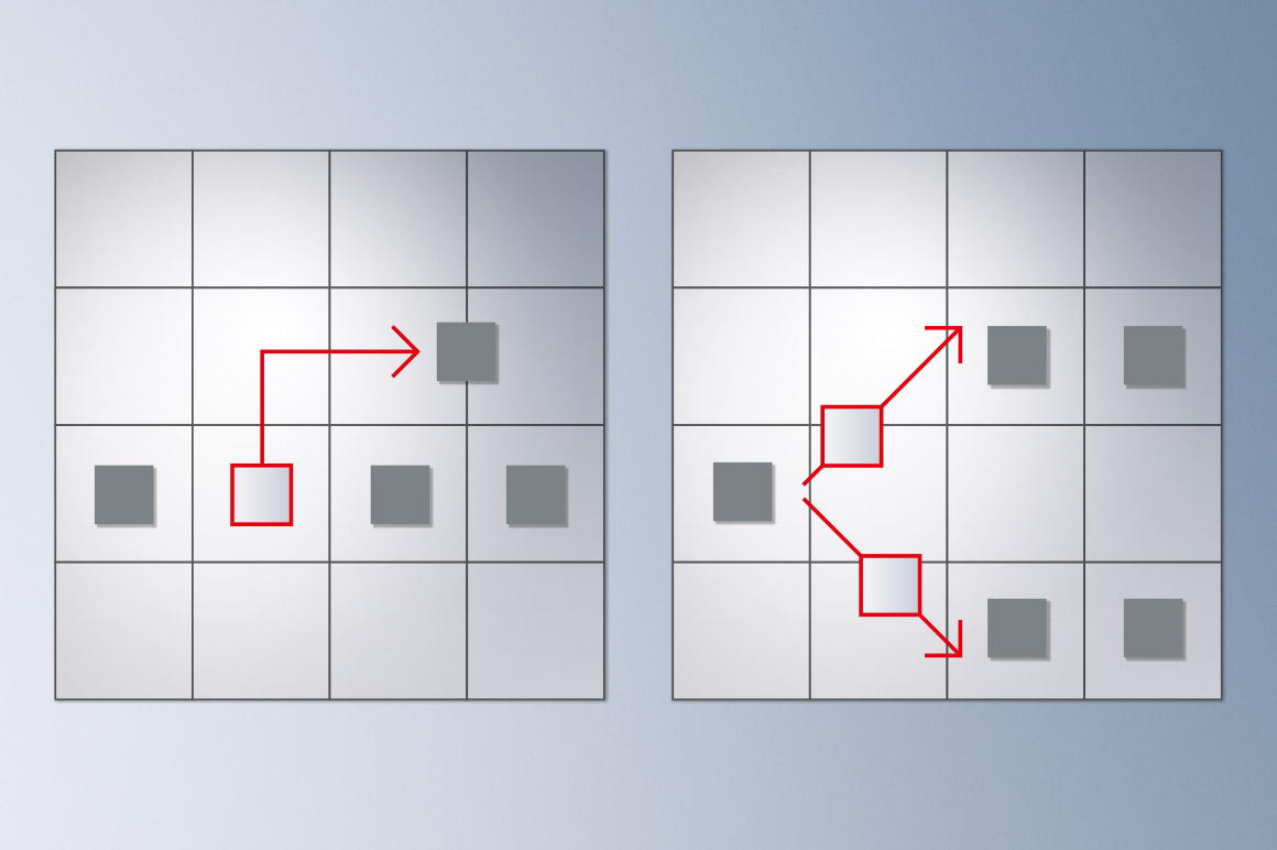 The system offers maximum freedom when it comes to arranging the XPlanar tiles according to requirements, i.e. the product flows can be freely selected.