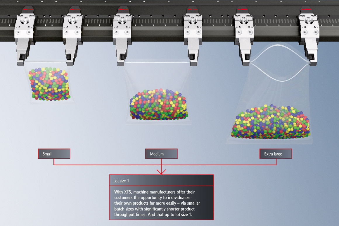 XTS enables software-based format changes without downtimes.