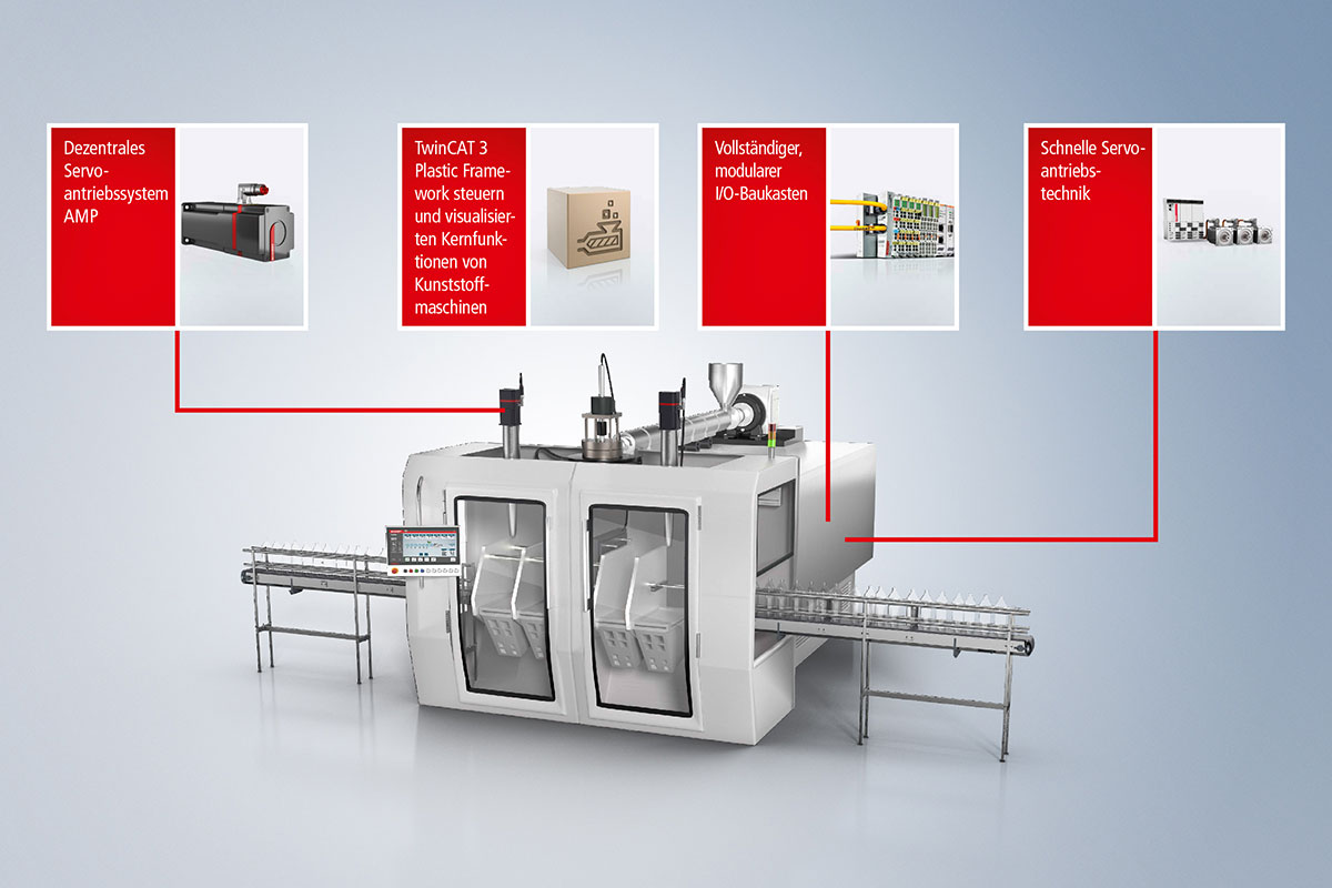 Offene Automatisierungstechnik minimiert den Energieverbrauch elektrischer Blasformmaschinen.