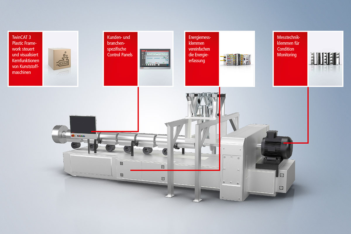 Offene Automatisierungstechnik mit Feldbusdiversität: perfekt geeignet für Extrusionsanlagen