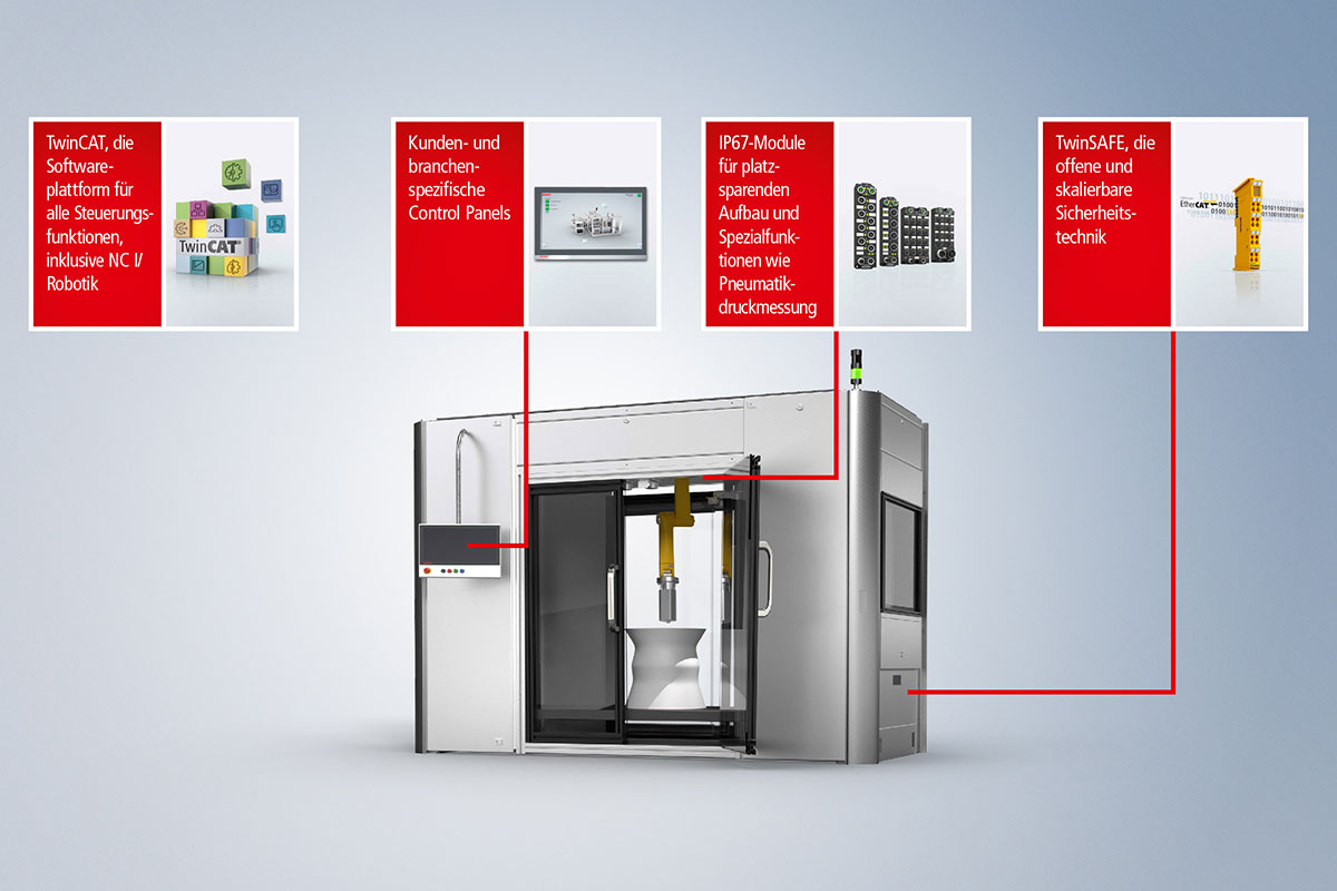 Offene Automatisierungstechnik mit EtherCAT: perfekt geeignet für die additive Fertigung von Kunststoffteilen