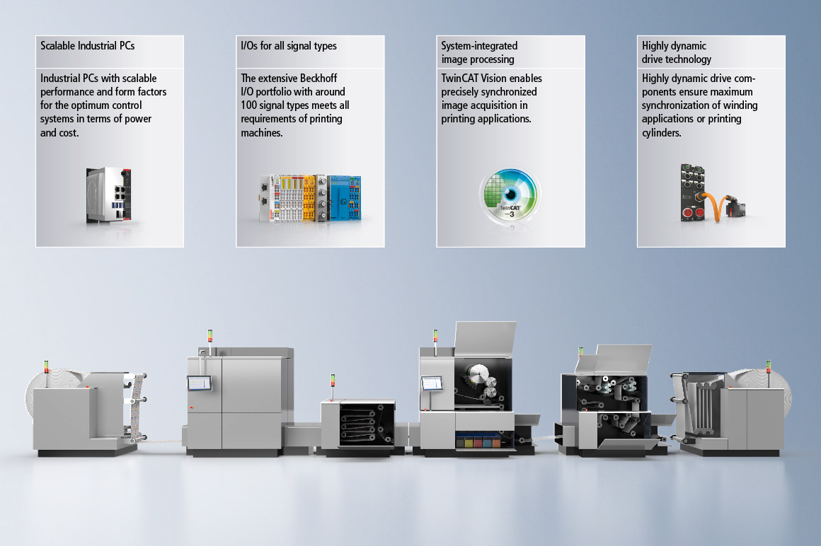 Particularly with regard to short processing times and small circulations, through to personalized print products down to lot size of one, PC-based control provides the optimal solution. Since all control functions are mapped in software, production changes do not require the machine to be painstakingly converted. EtherCAT as a fast communication system ensures maximum process speed and at the same time excellent quality of the print results, thus securing your market position and reputation.