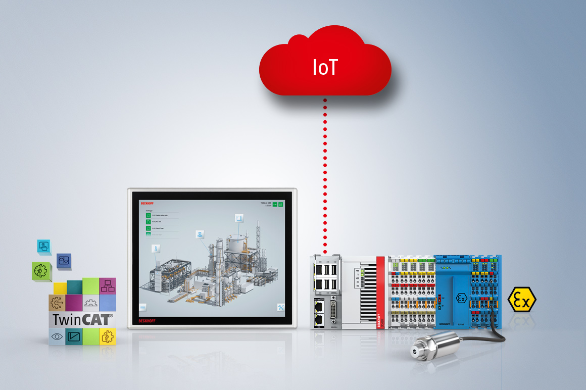 Über die Integration umfassender IoT- und Analysefunktionen eröffnet PC-based Control alle Möglichkeiten für eine Prozessoptimierung.