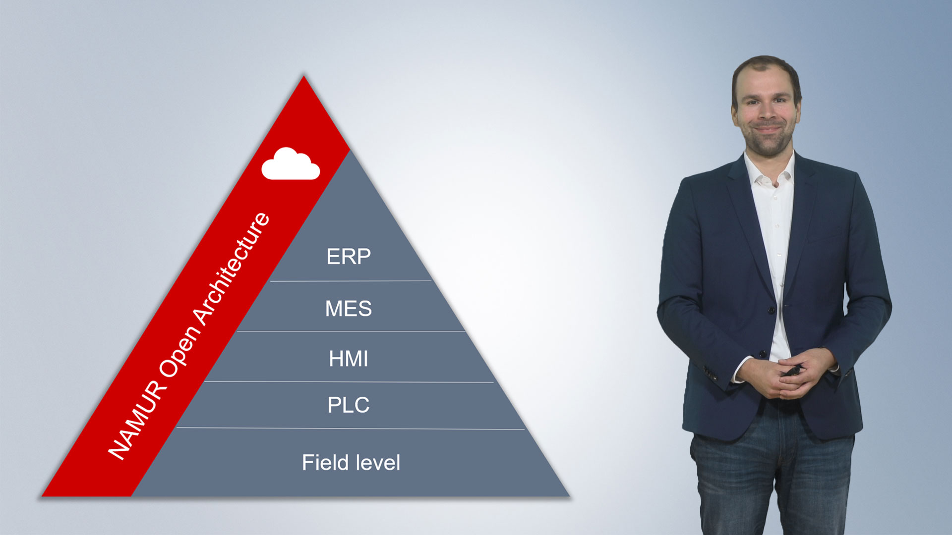 How does the NAMUR Open Architecture work? Our industry experts explain the NOA concept and show how you can implement different scenarios with Beckhoff.