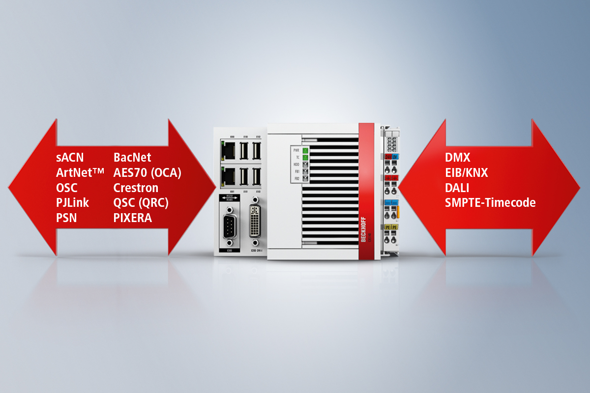 Comprehensive connectivity: Beckhoff supports all common industry standards.