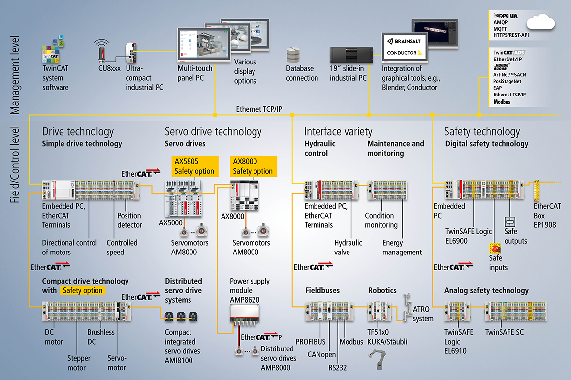 Exemplary overview of a system configuration for movable objects.