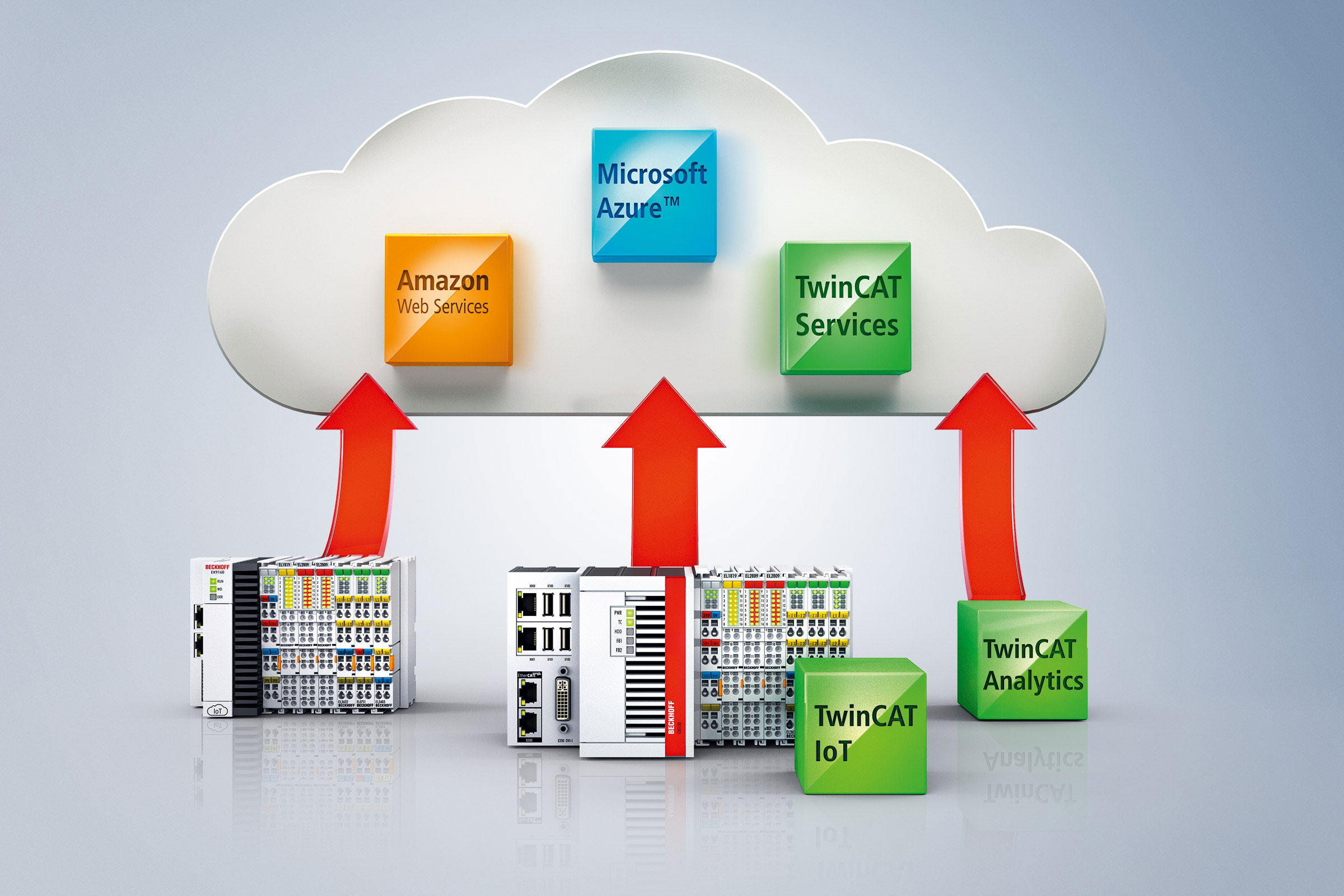 Beckhoff supplies a complete range of fieldbus components for all common I/Os and bus systems. Thanks to the extensive connectivity, all typical communication standards in the industry can be integrated.