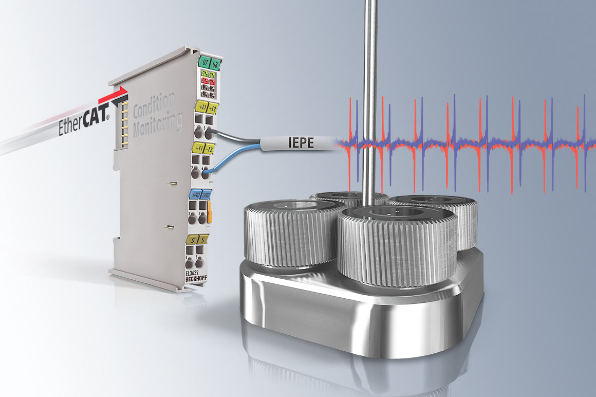 Sensordaten, beispielsweise zur Antriebsüberwachung, werden über eine EtherCAT-Klemme hochgenau erfasst und in TwinCAT ausgewertet.