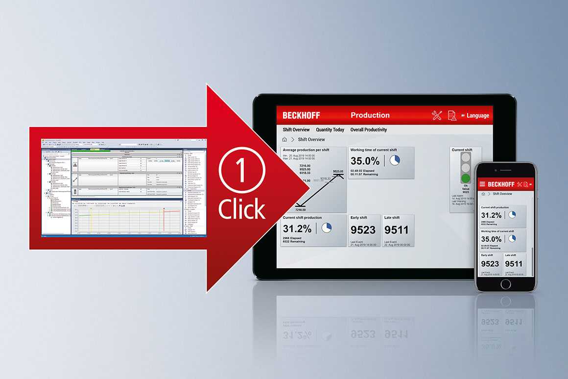 In addition to analysis, TwinCAT Analytics also enables the visualization of data, e.g., on a One-Click Dashboard.