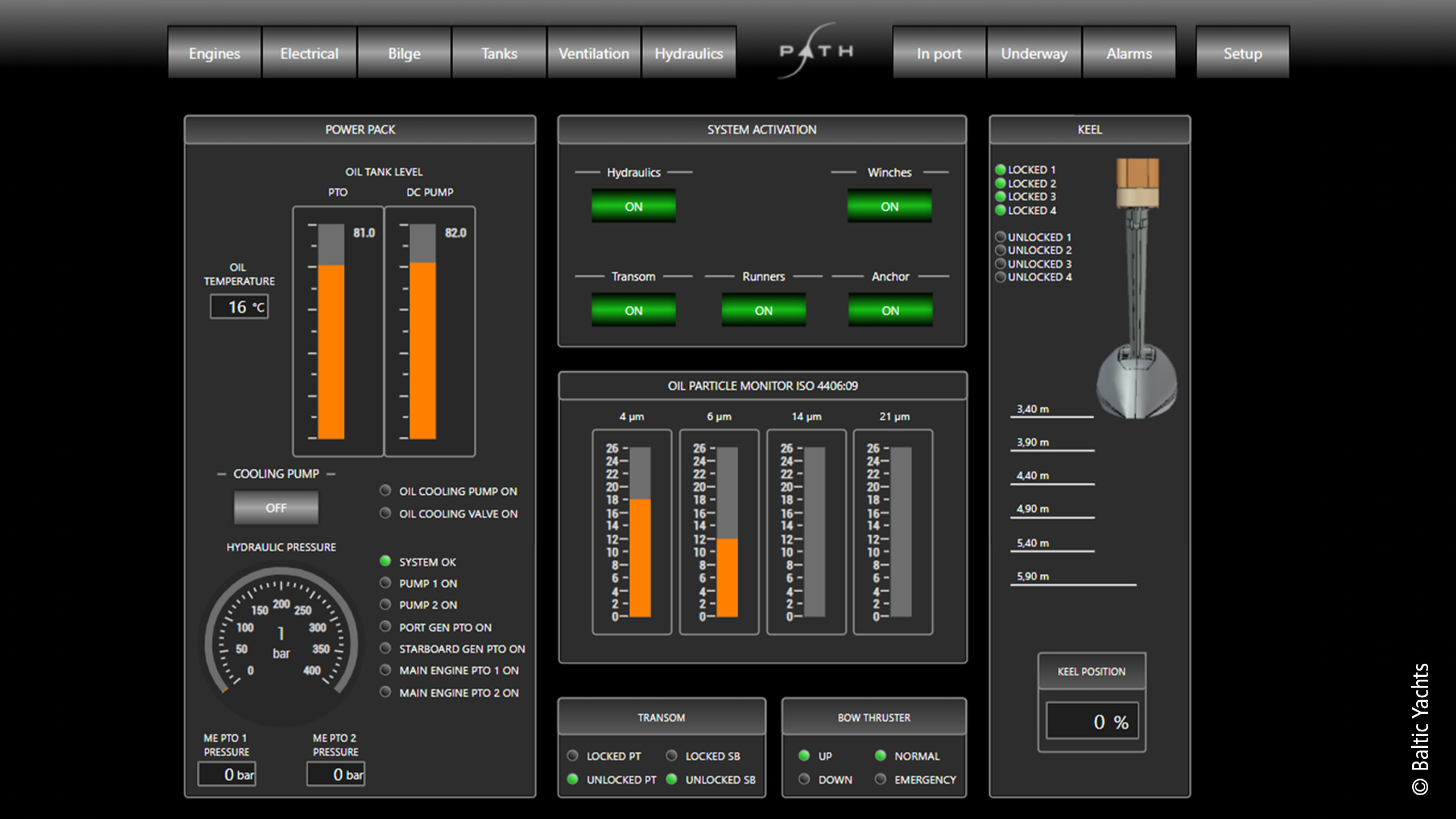 On the Baltic 146 Path, Baltic Yachts is also using TwinCAT HMI for the first time to visualize and operate the functions implemented with PC-based control, including control of Azipod, and lifting keel plus other systems.