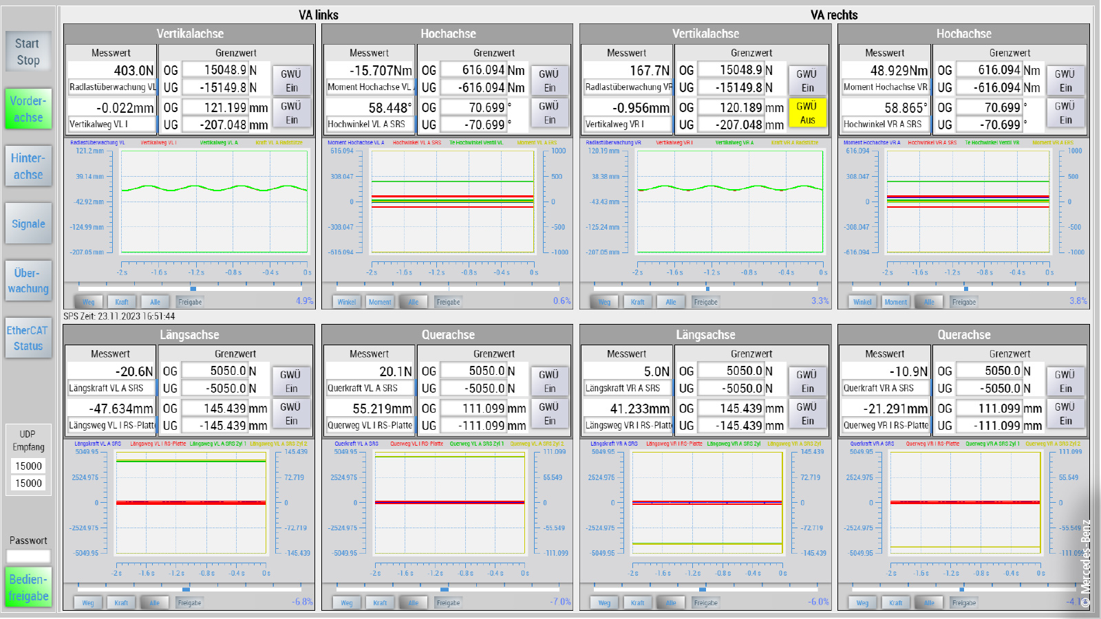 The measurements results can be visualized in detail with TwinCAT HMI.