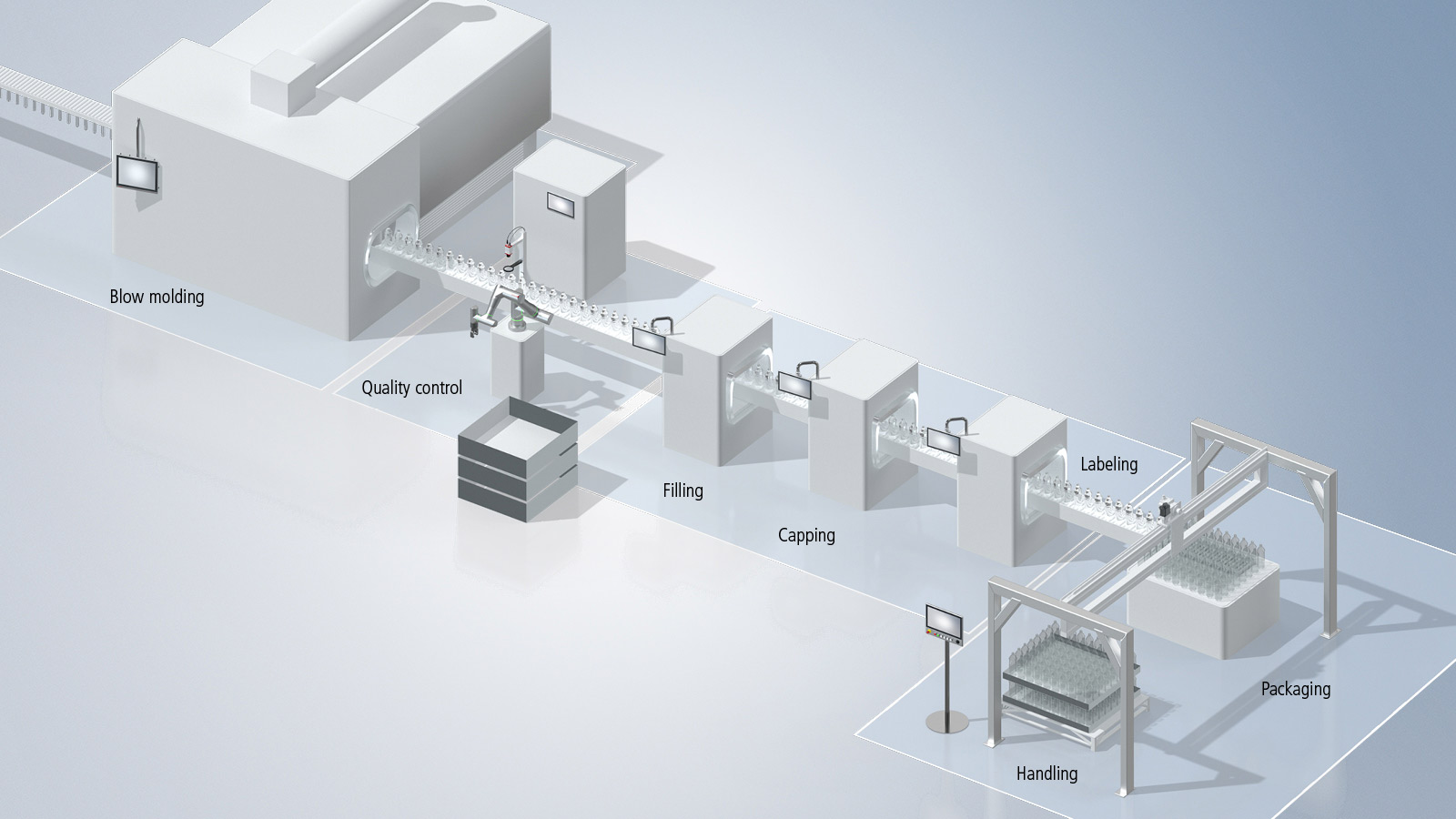 Erst eine enge automatisierungstechnische Verzahnung von Kunststoff- und Verpackungsmaschine ermöglicht maximal effiziente Prozessabläufe auf dem komplexen Weg vom Ausgangsmaterial bis zur Endverpackung.