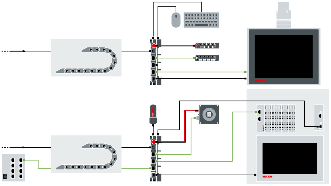 Cables and connectors overview