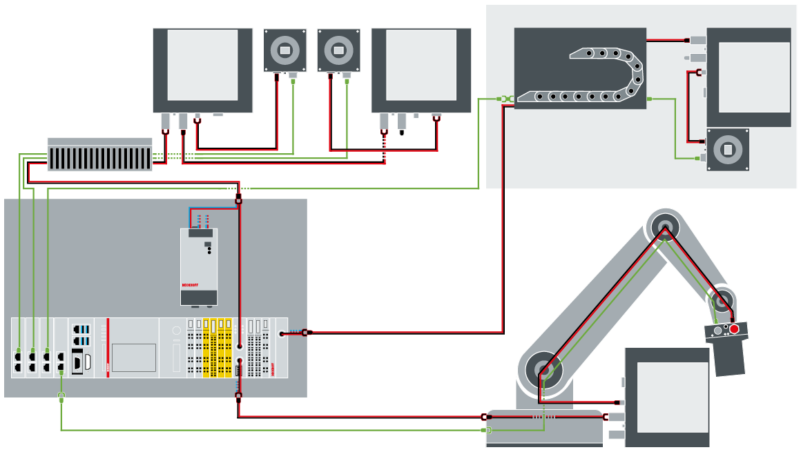 Cables and connectors overview