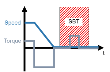 SBT