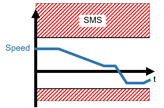 SMS