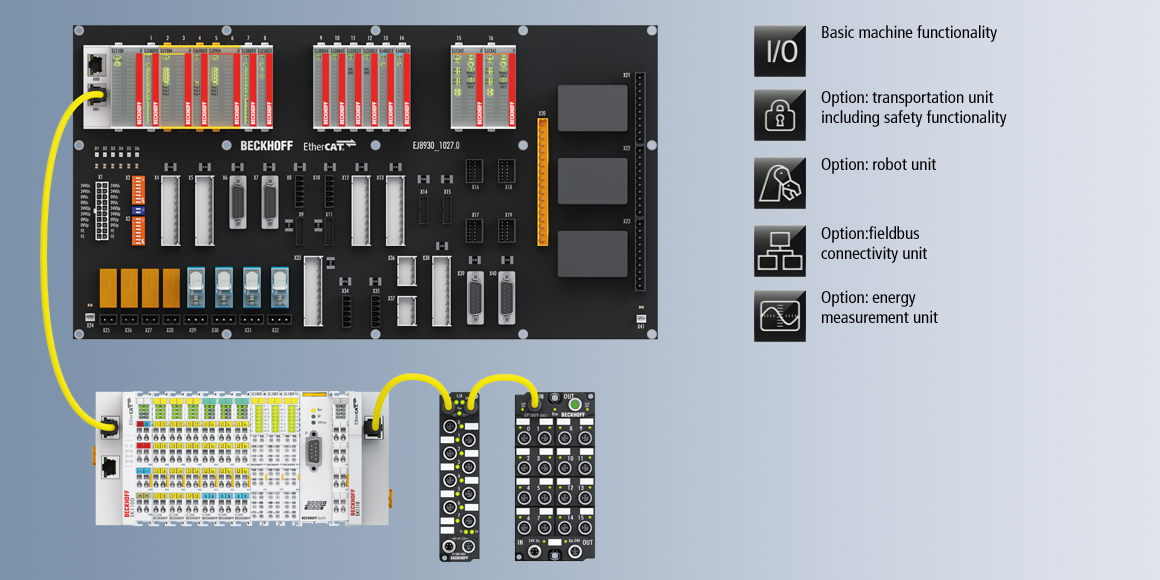 Full functional range with the high-end version