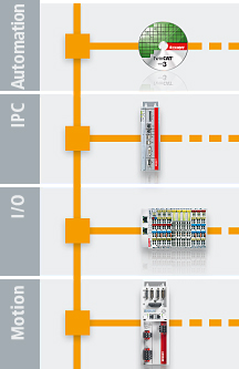 System overview PROFIBUS