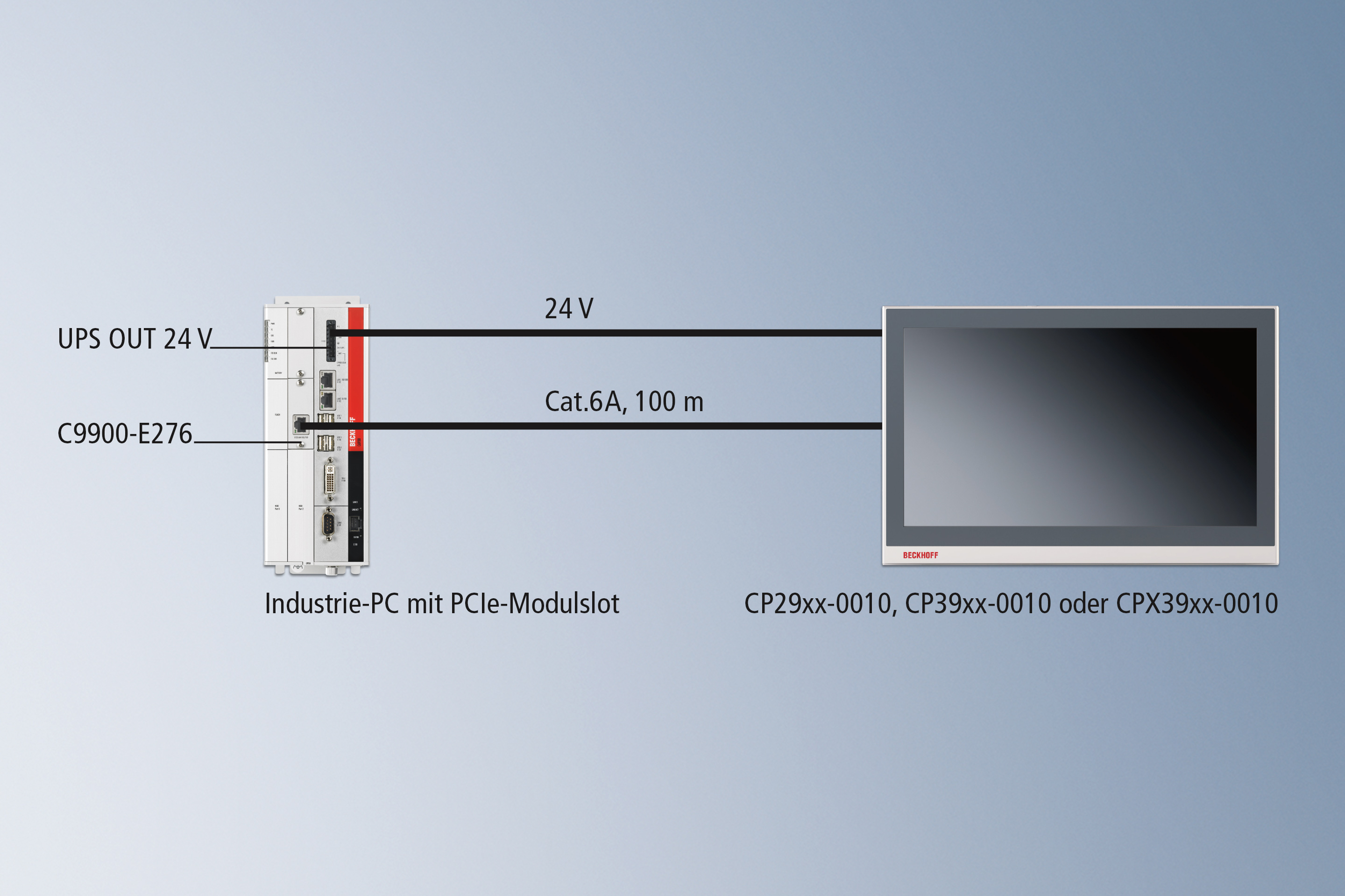 CP-Link 4 – The Two Cable Display Link: über das PCIe-Modul C9900-E276 im PC integriert