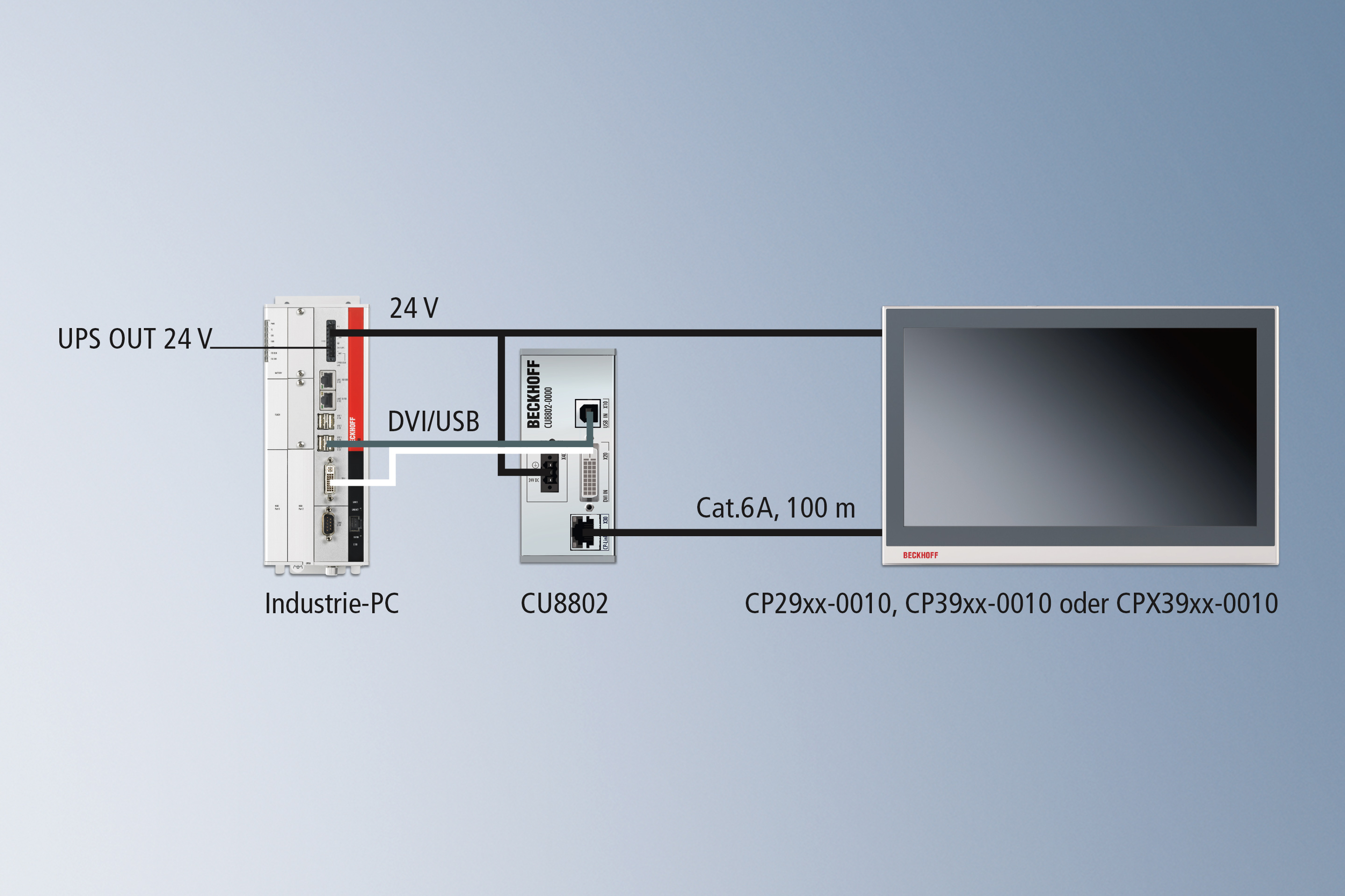 CP-Link 4 – The Two Cable Display Link: über die Senderbox CU8802