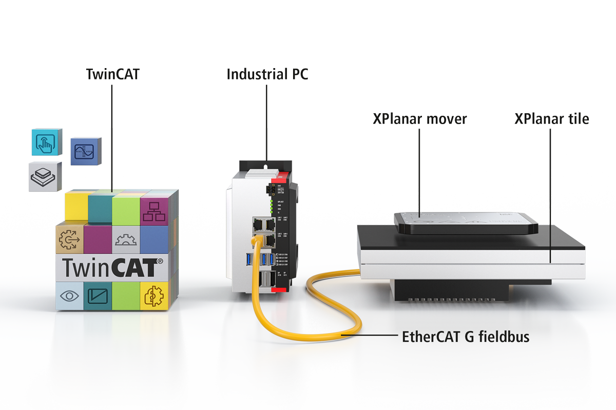 XPlanar system: Plug-and-play for the machine concepts of tomorrow