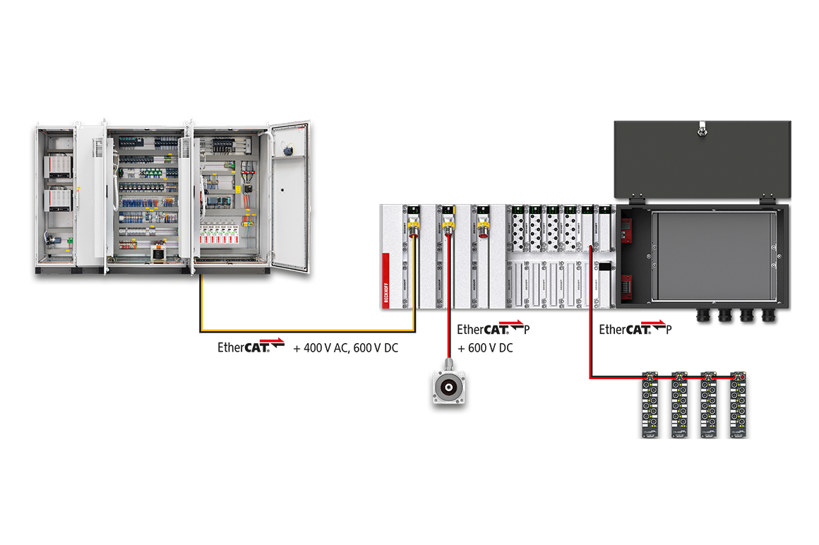 The MX-System integrated into existing architecture