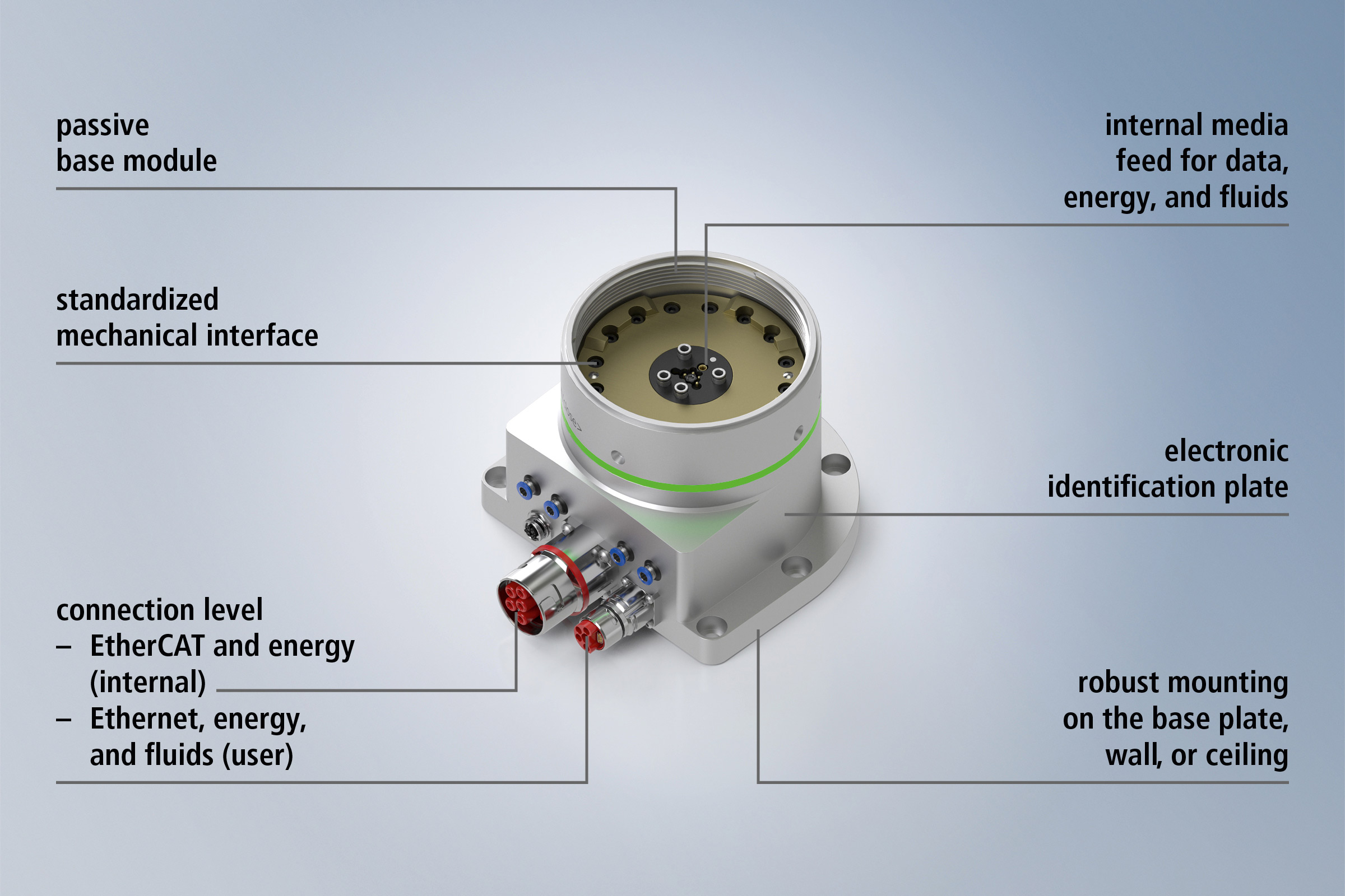 RBxxx base modules