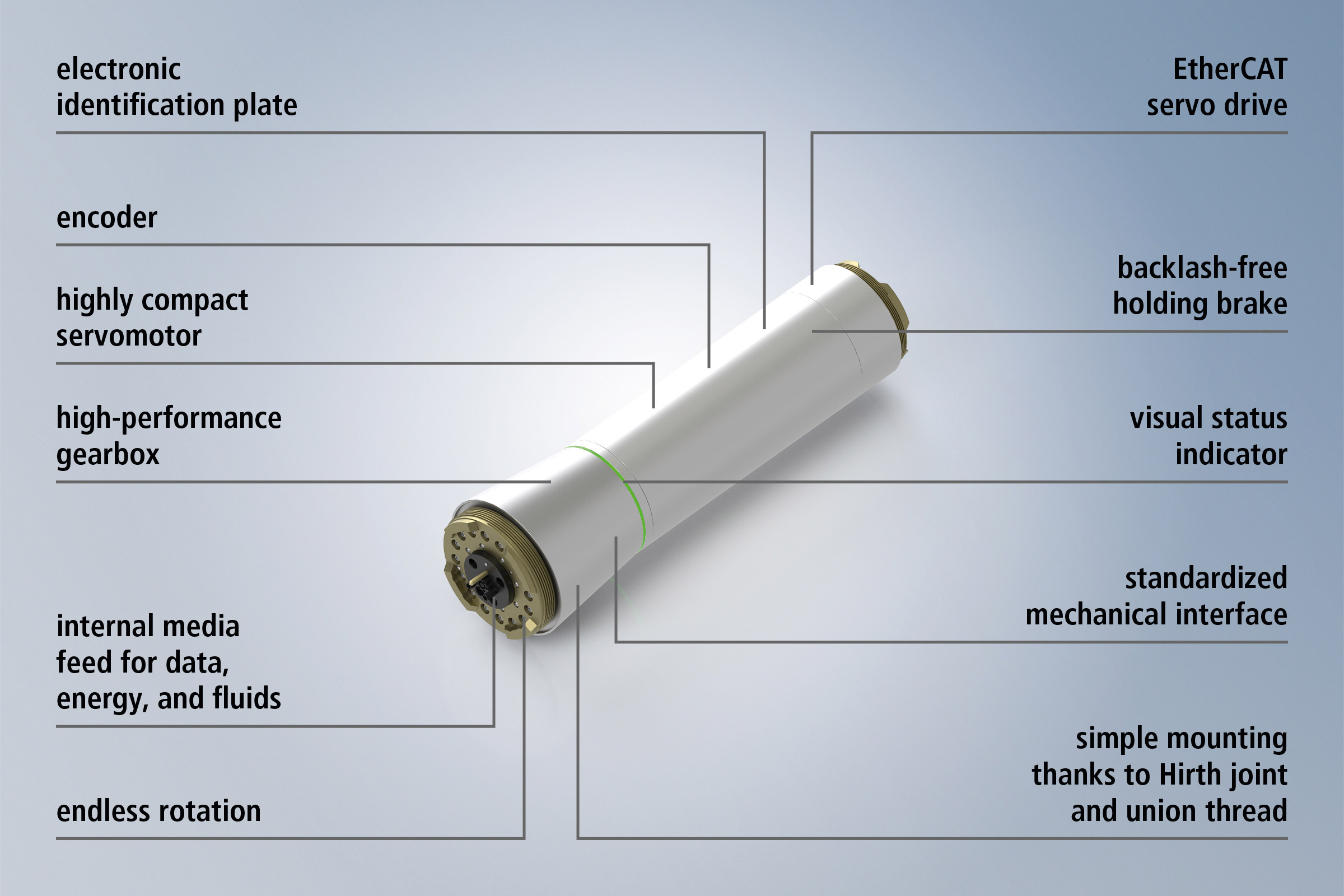 I-type RM2xxx motor module