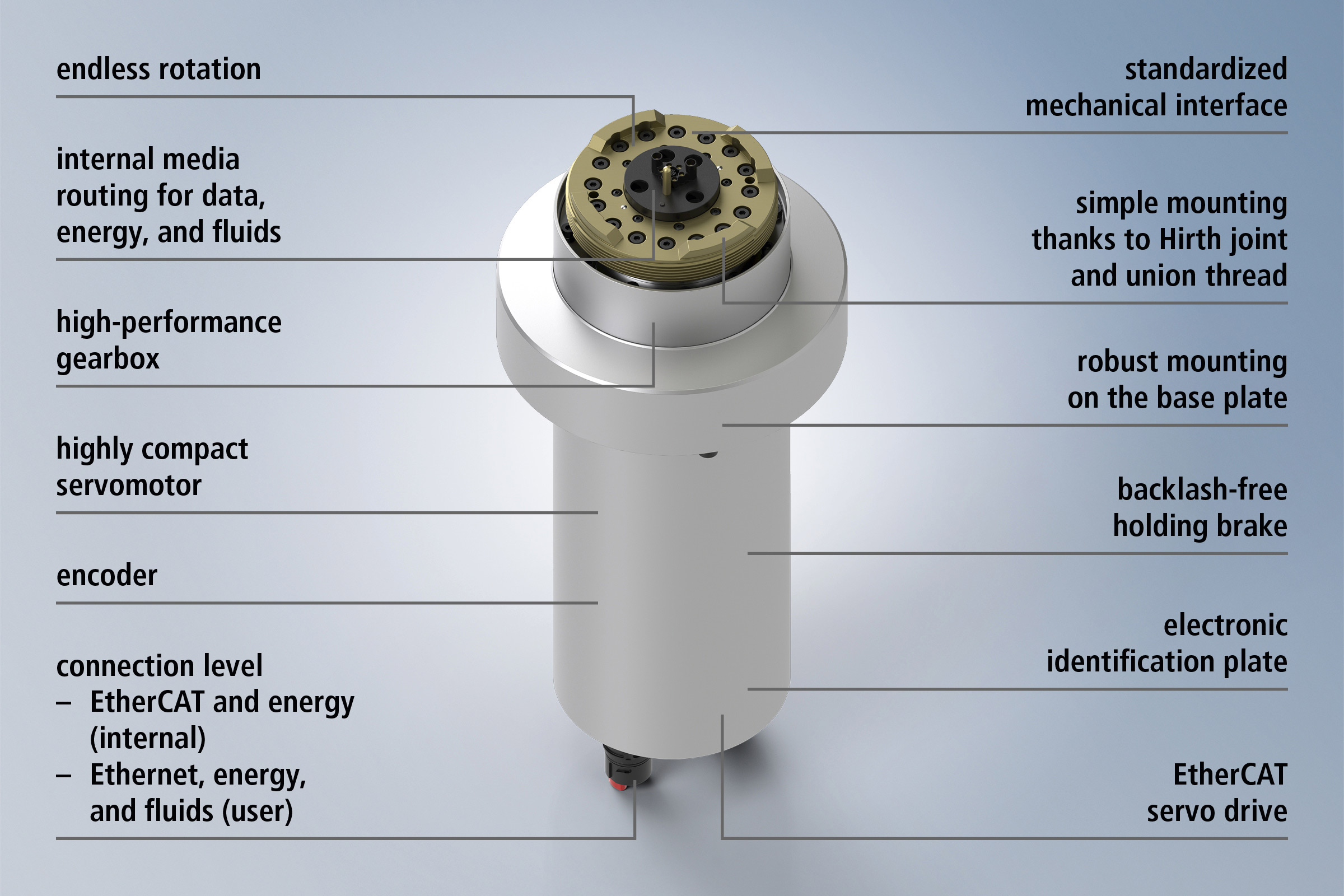 Basic type RM3xxx motor module