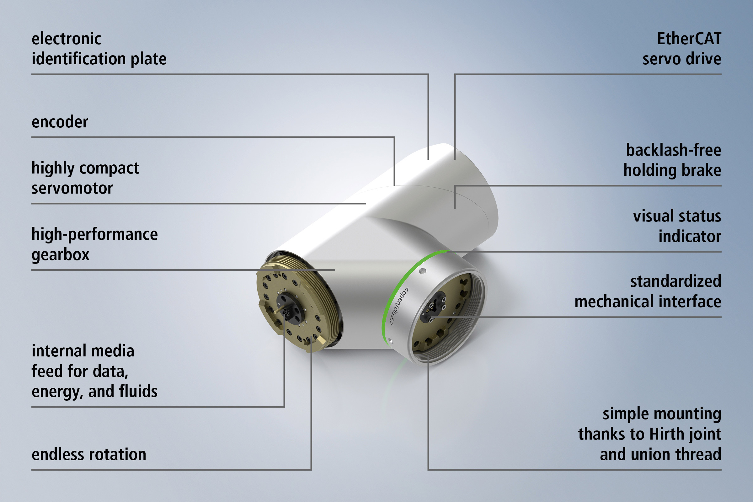 L-type RM1xxx motor module