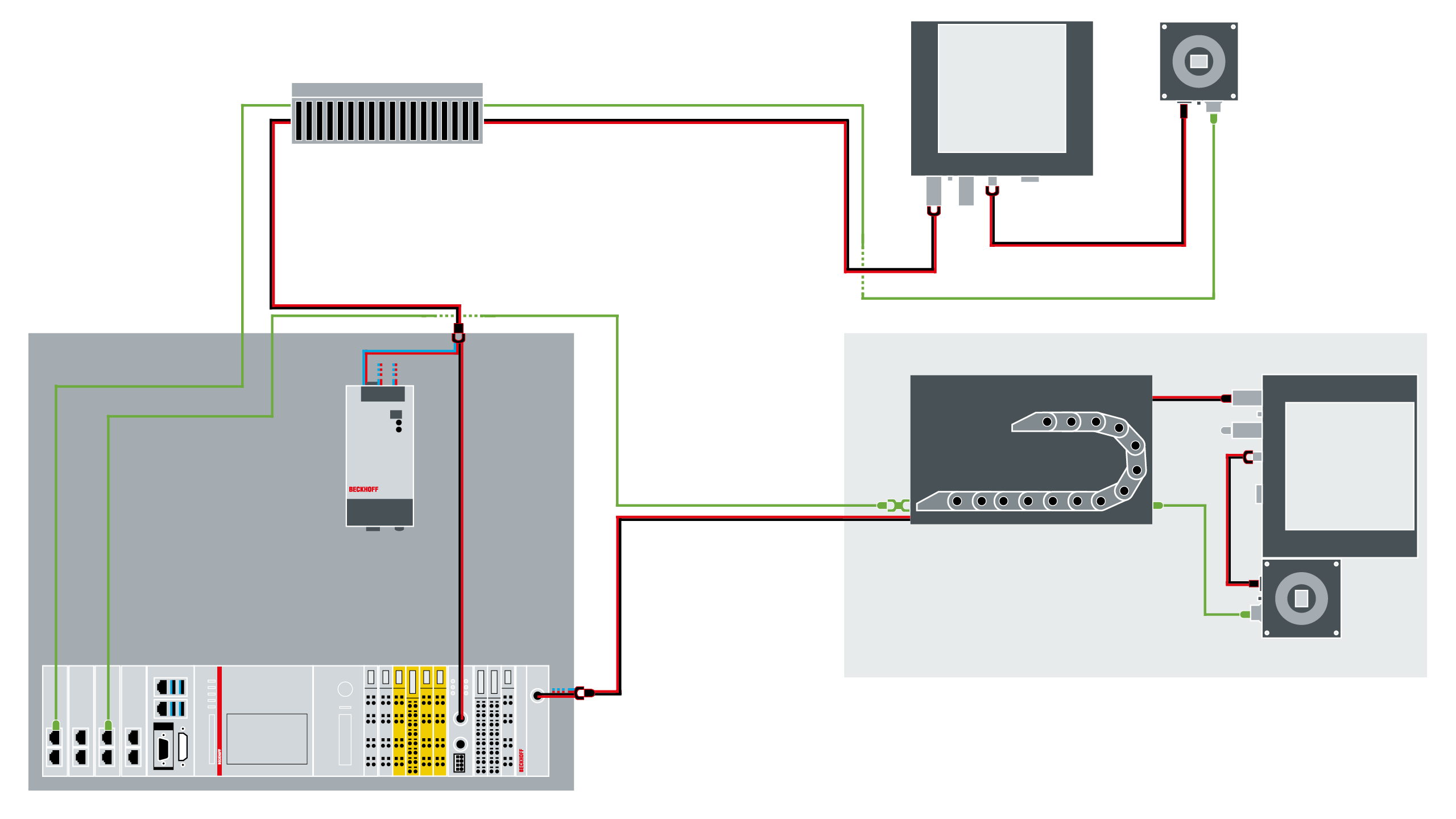 The Product overview is intended to help customers to select the appropriate cabling for the vision hardware portfolio.