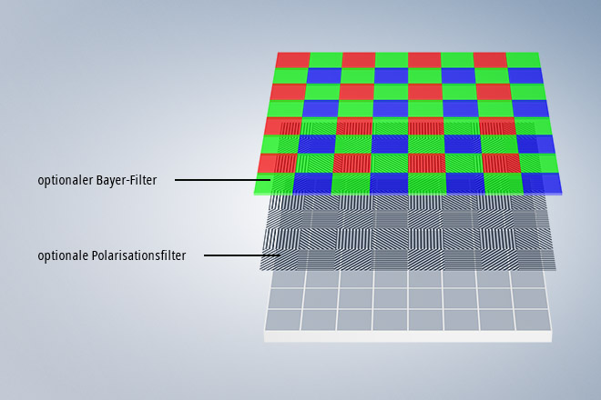 Durch Farb- und Polarisationsfilter sind unterschiedliche Applikationen und Analysefunktionen mit einer Serie realisierbar.