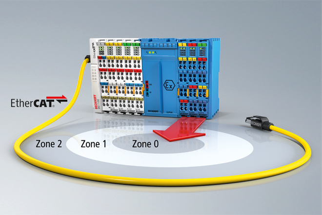 Ex-i-EtherCAT-Klemmen