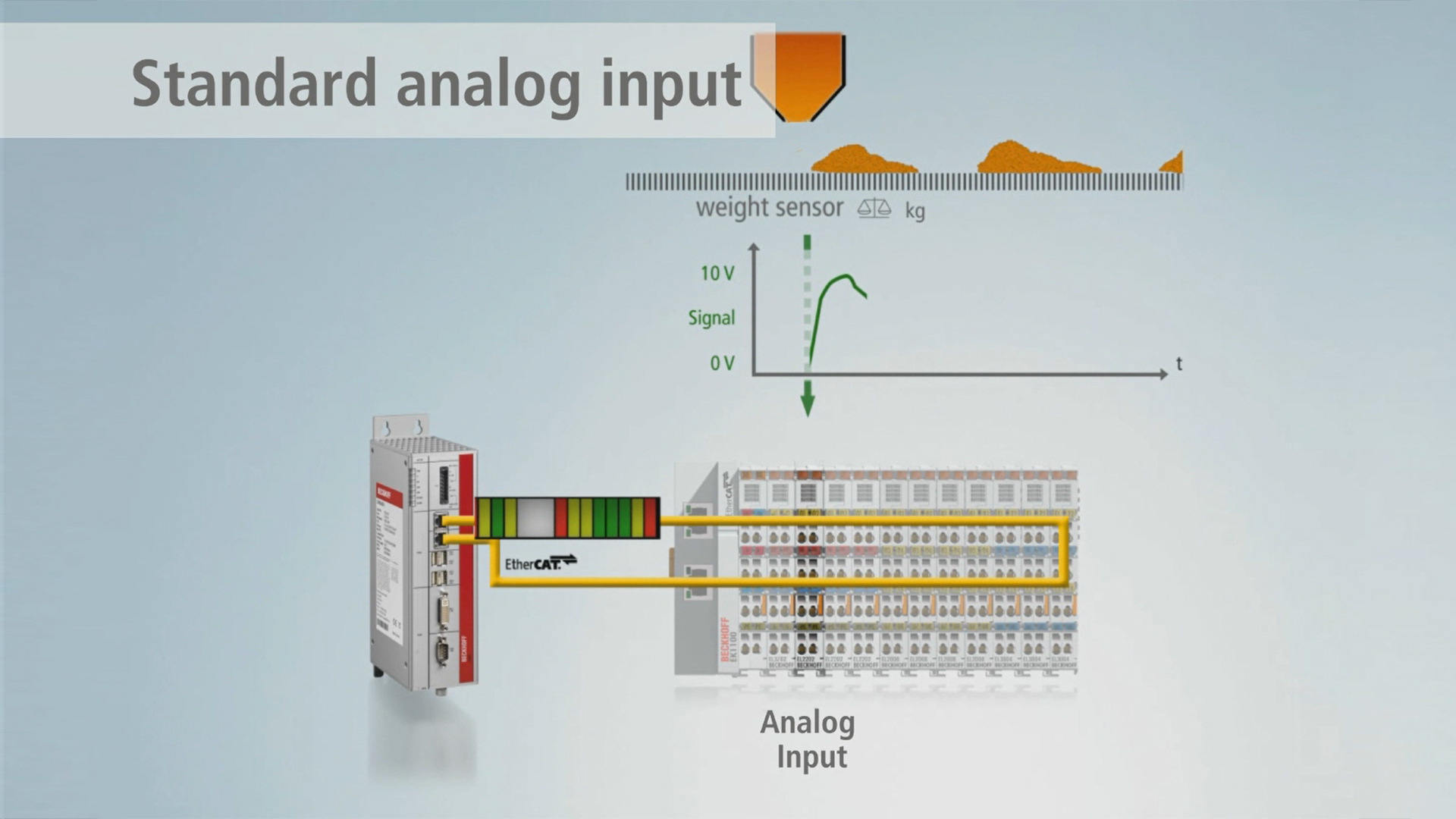 Oversampling: Digital oversampling