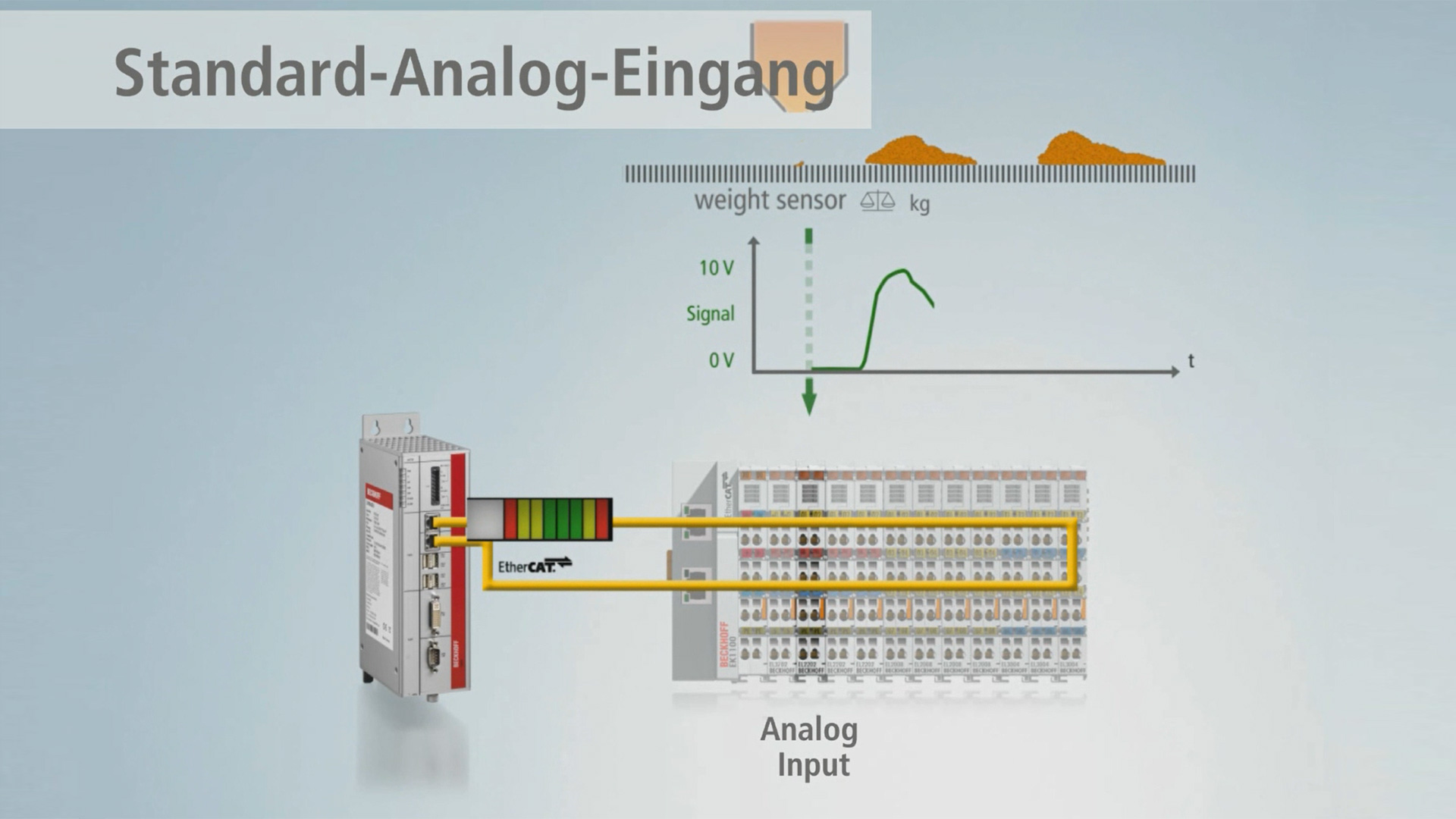 Oversampling: digitale Überabtastung