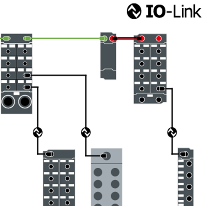 Cables and connectors overview