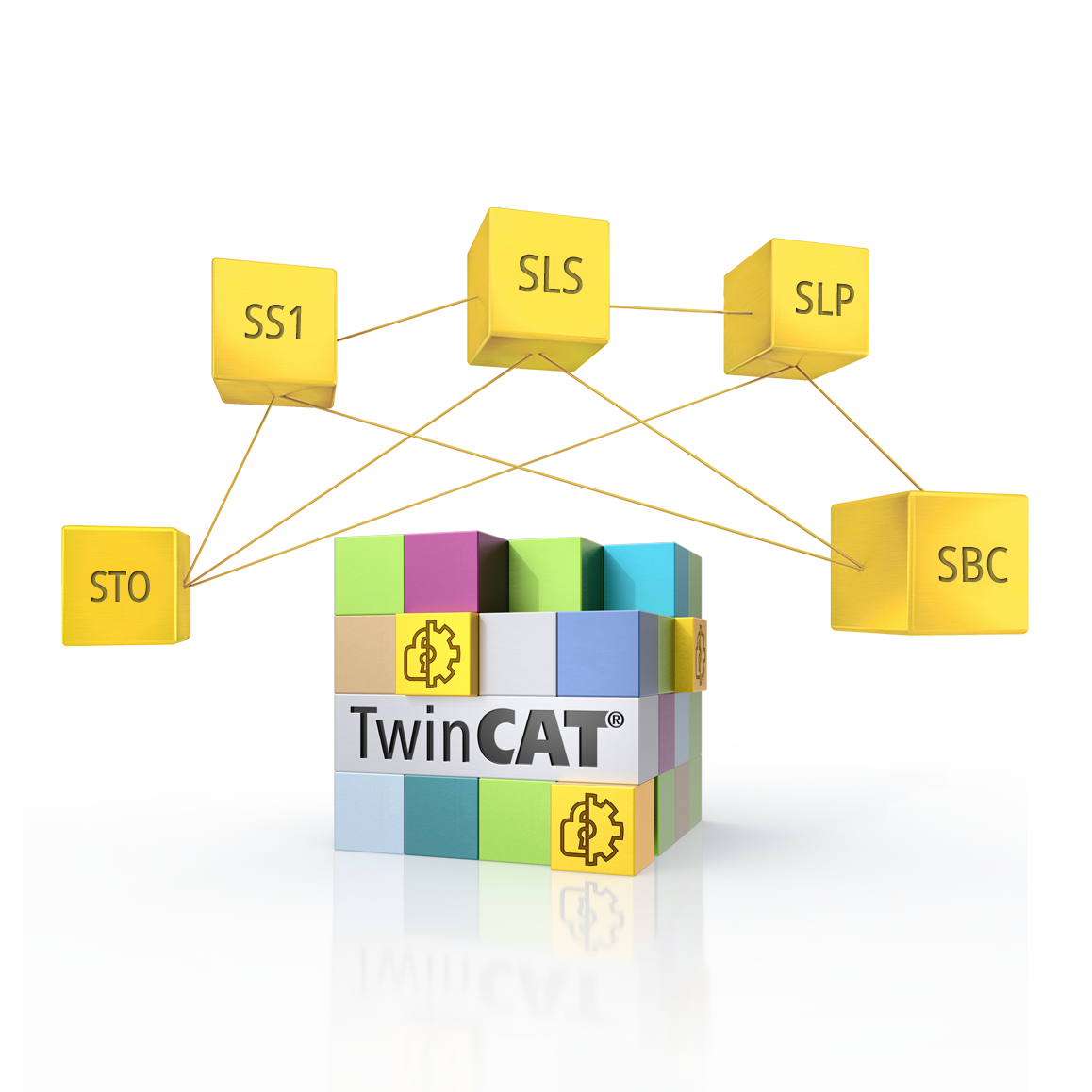 TwinSAFE sichere Antriebstechnik